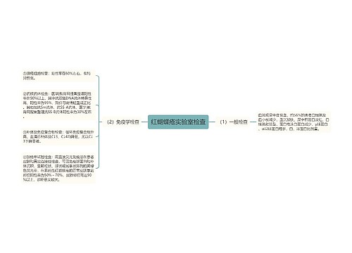 红蝴蝶疮实验室检查