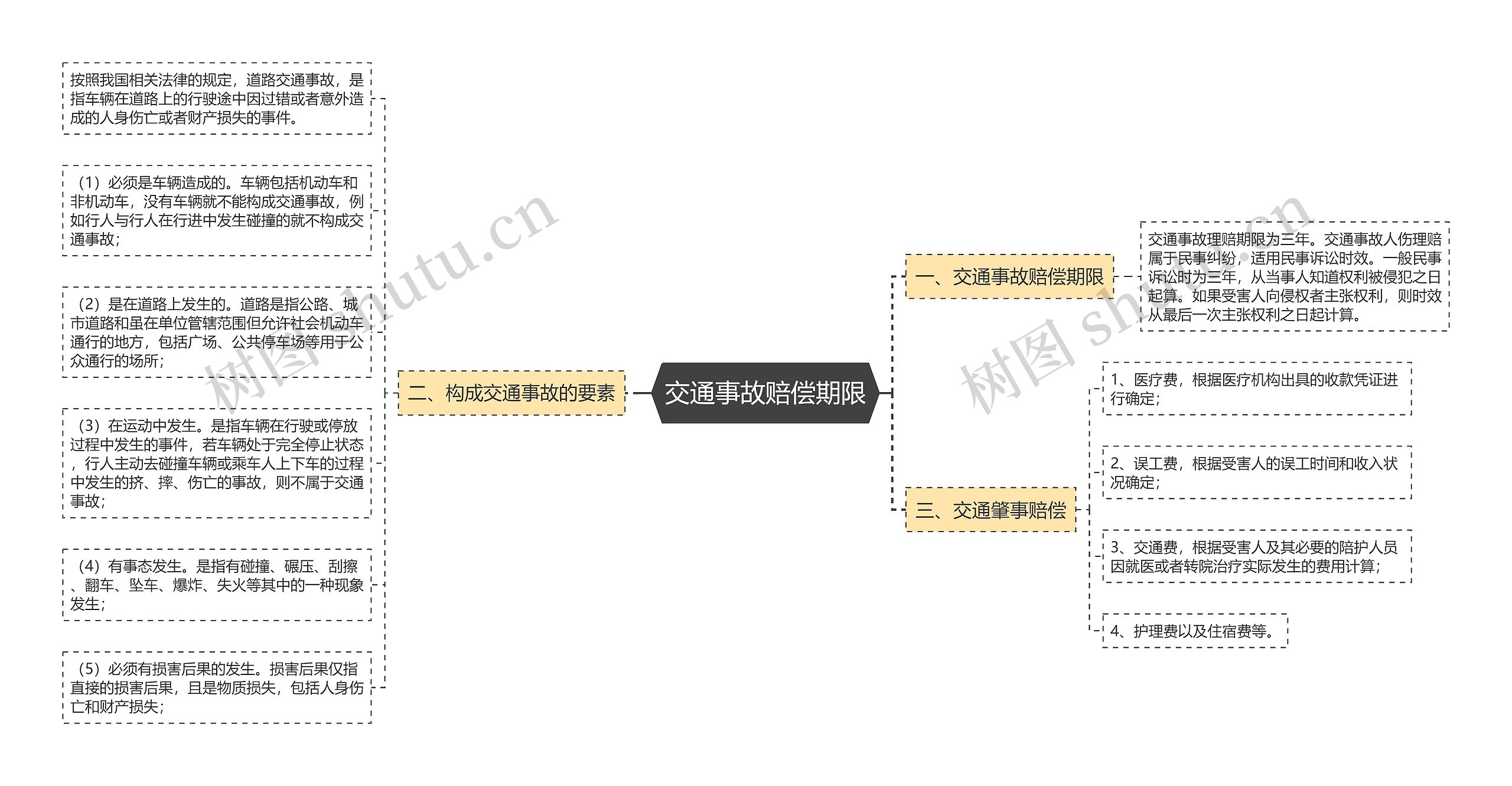 交通事故赔偿期限