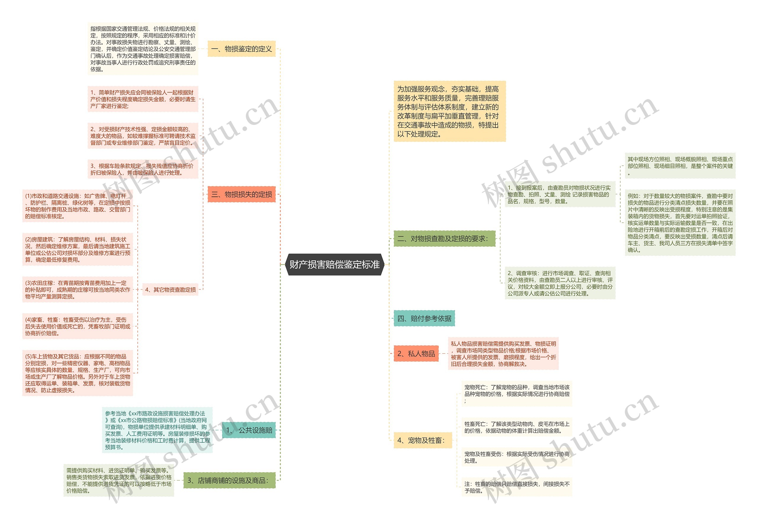 财产损害赔偿鉴定标准 财产损害赔偿鉴定标准