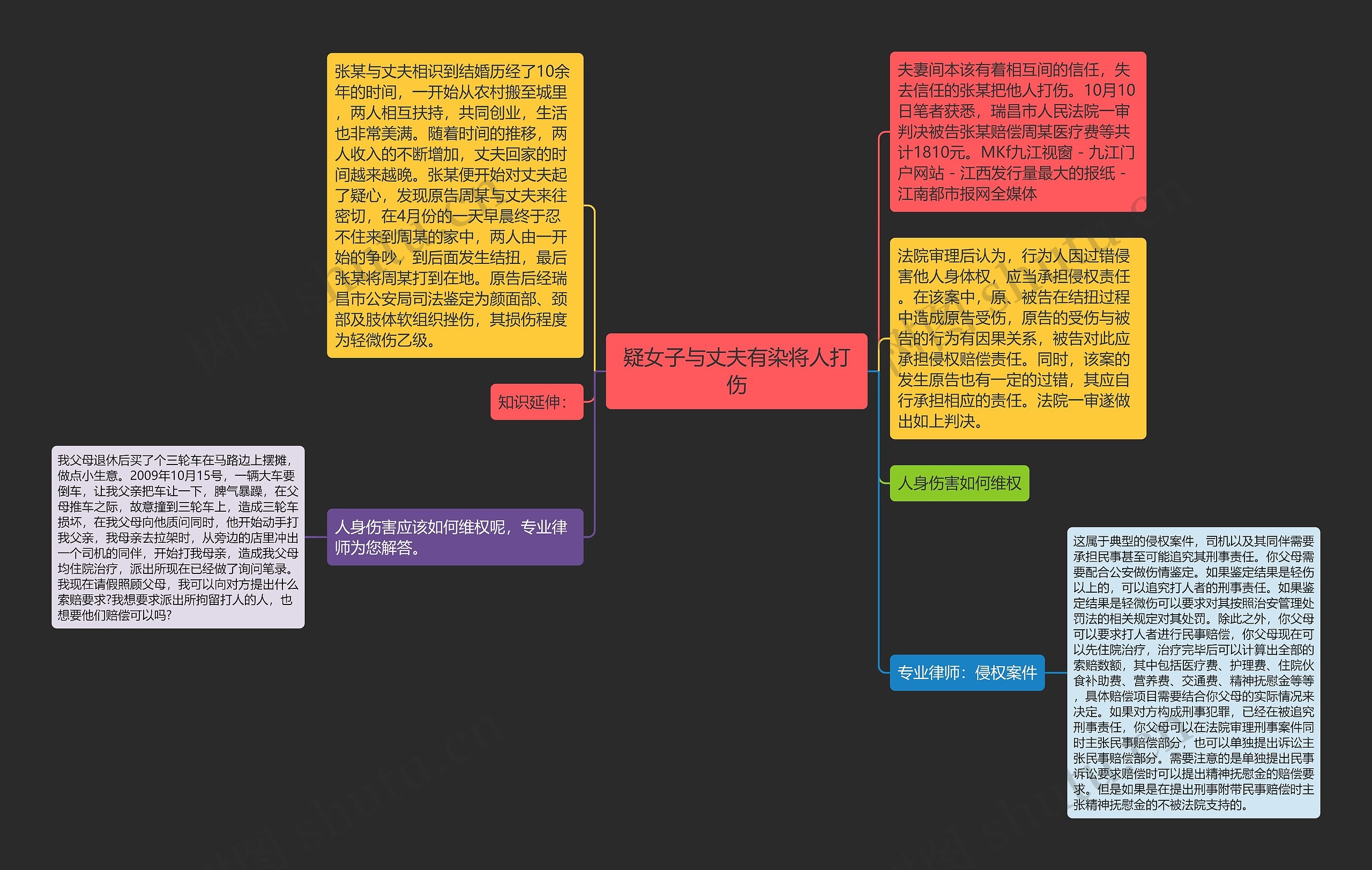 疑女子与丈夫有染将人打伤