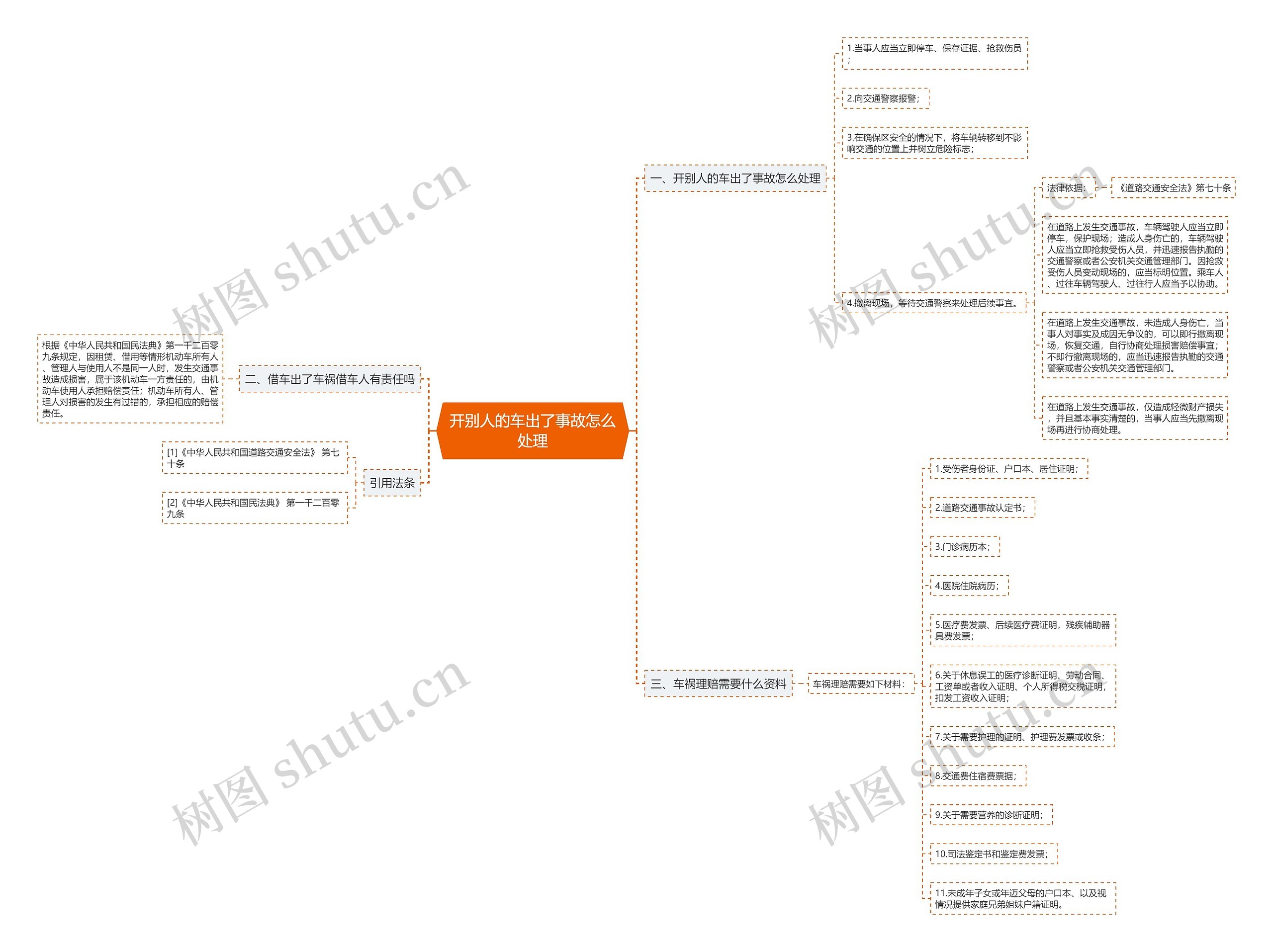 开别人的车出了事故怎么处理思维导图