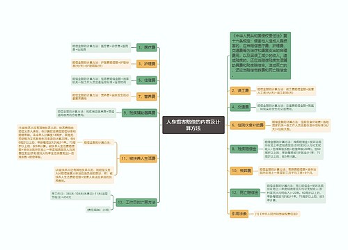 人身损害赔偿的内容及计算方法