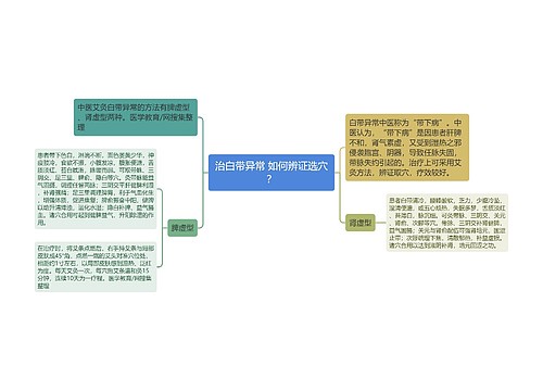 治白带异常 如何辨证选穴？