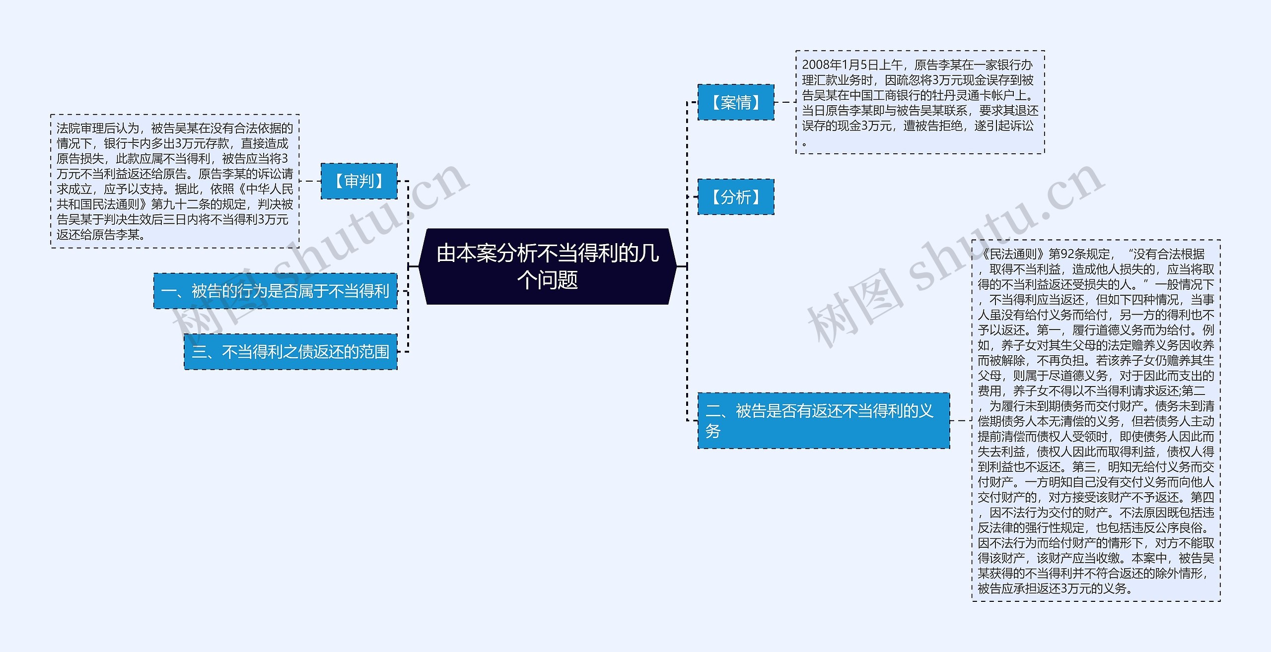 由本案分析不当得利的几个问题