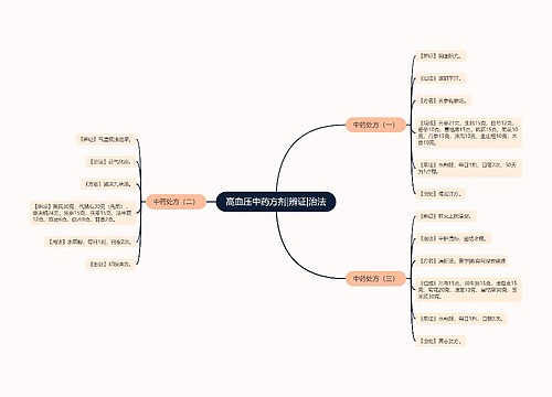 高血压中药方剂|辨证|治法