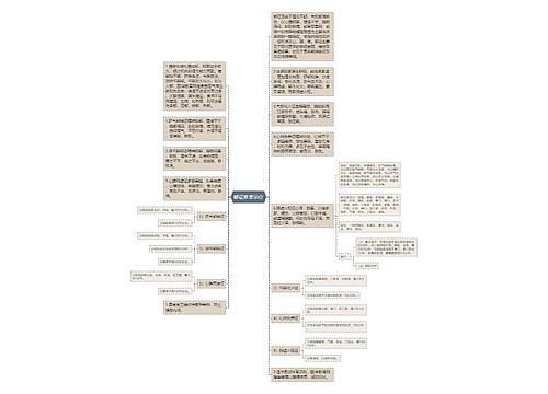 郁证推拿治疗思维导图