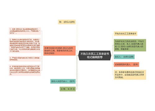 不拖欠农民工工资承诺书格式编辑推荐