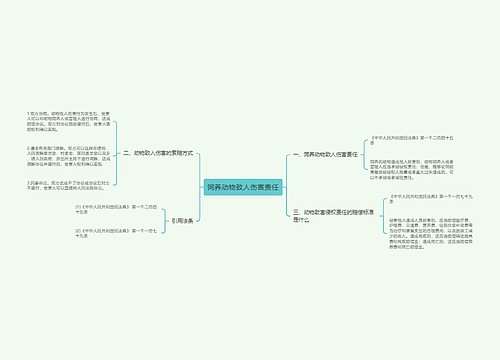 饲养动物致人伤害责任