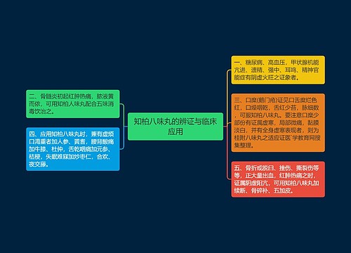 知柏八味丸的辨证与临床应用