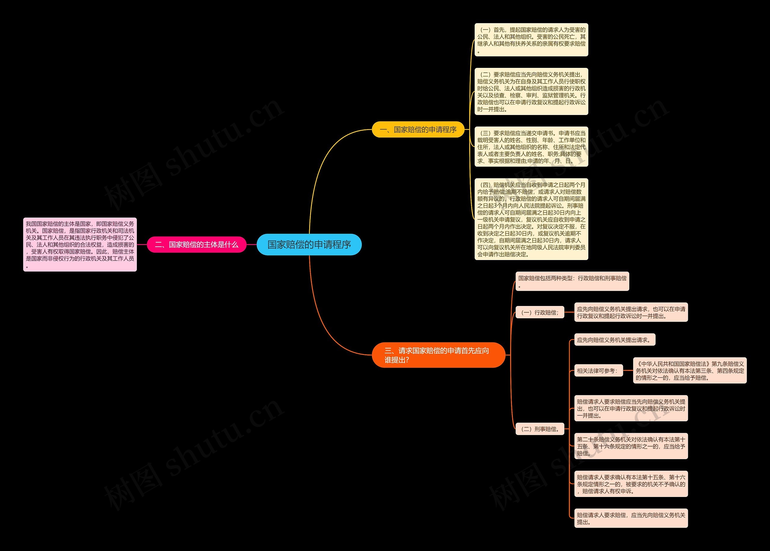 国家赔偿的申请程序 国家赔偿的申请程序