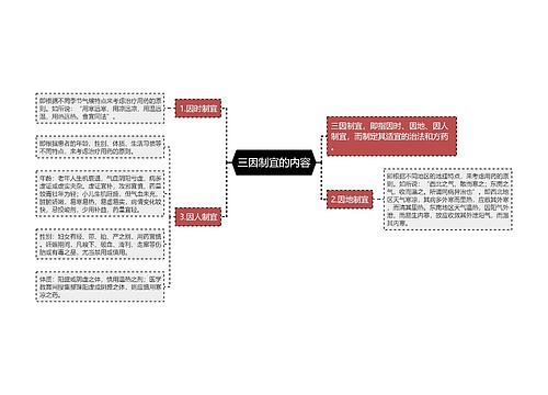 三因制宜的内容