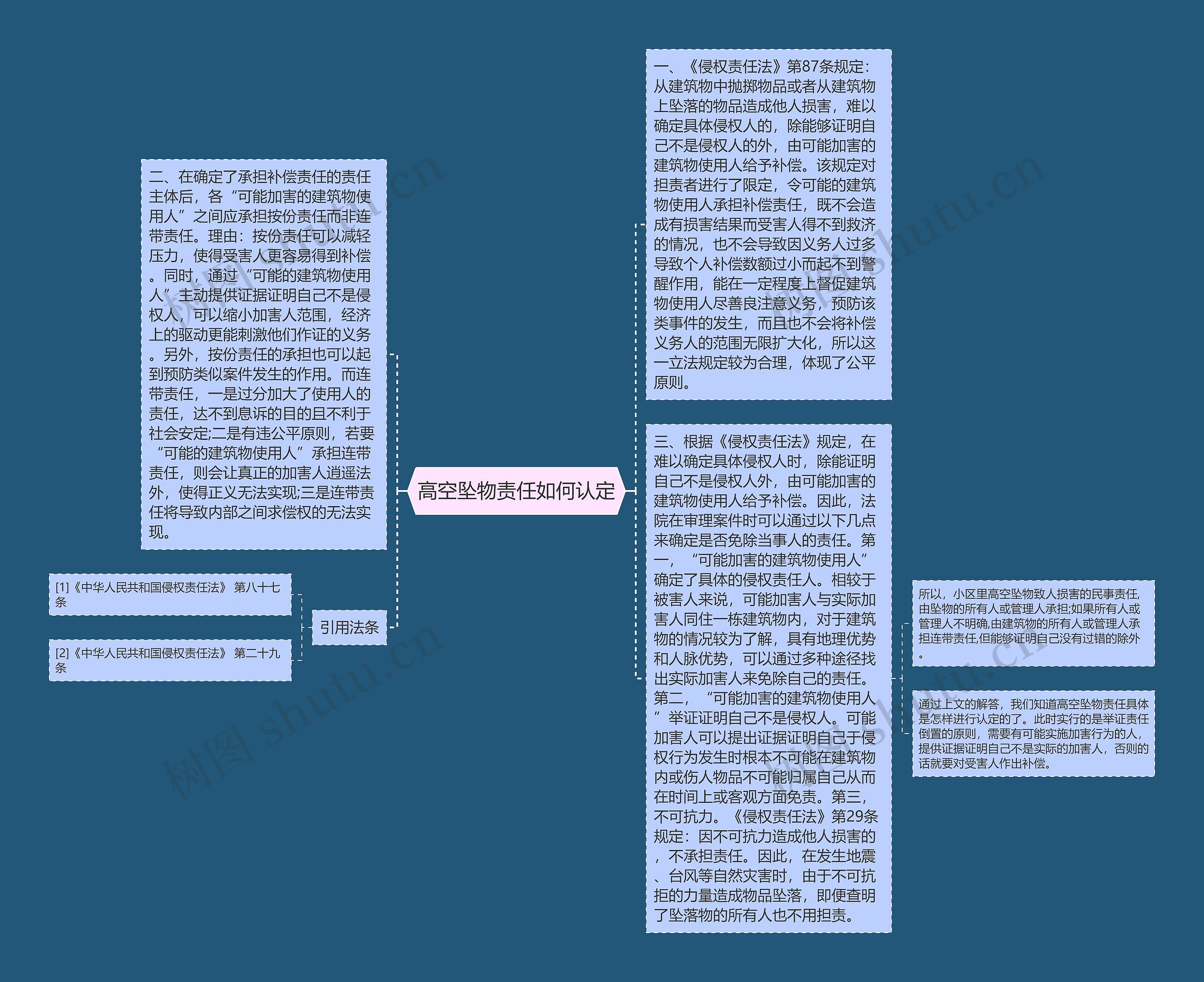 高空坠物责任如何认定思维导图