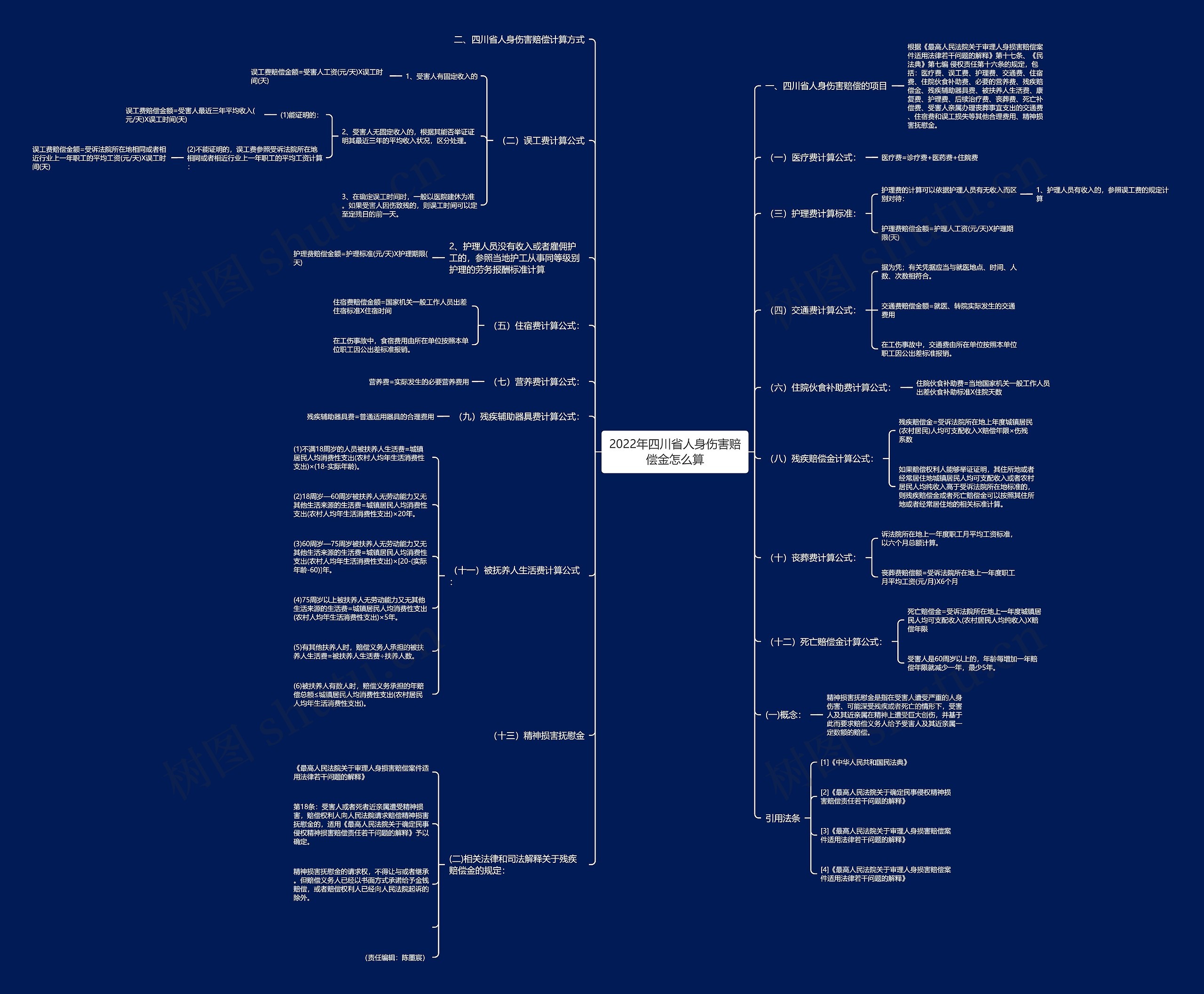 2022年四川省人身伤害赔偿金怎么算 2022年四川省人身伤害赔偿金怎么算
