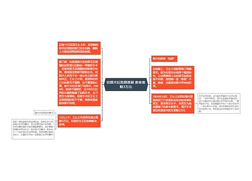 切眉术后愁眉难展 患者索赔3万元