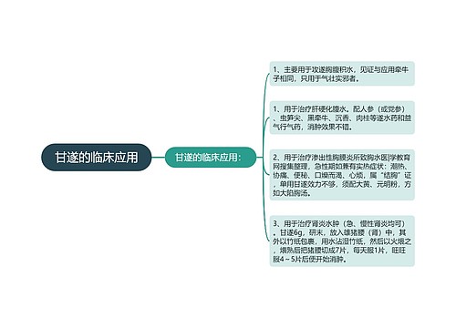 甘遂的临床应用