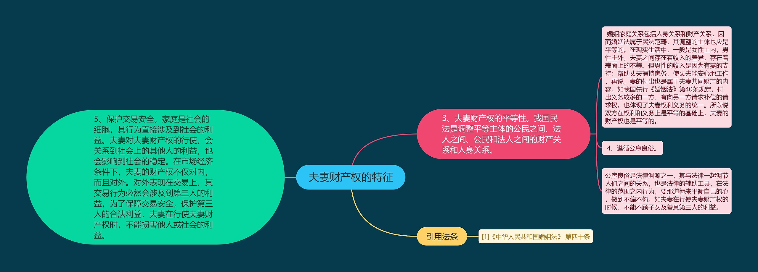 夫妻财产权的特征 夫妻财产权的特征