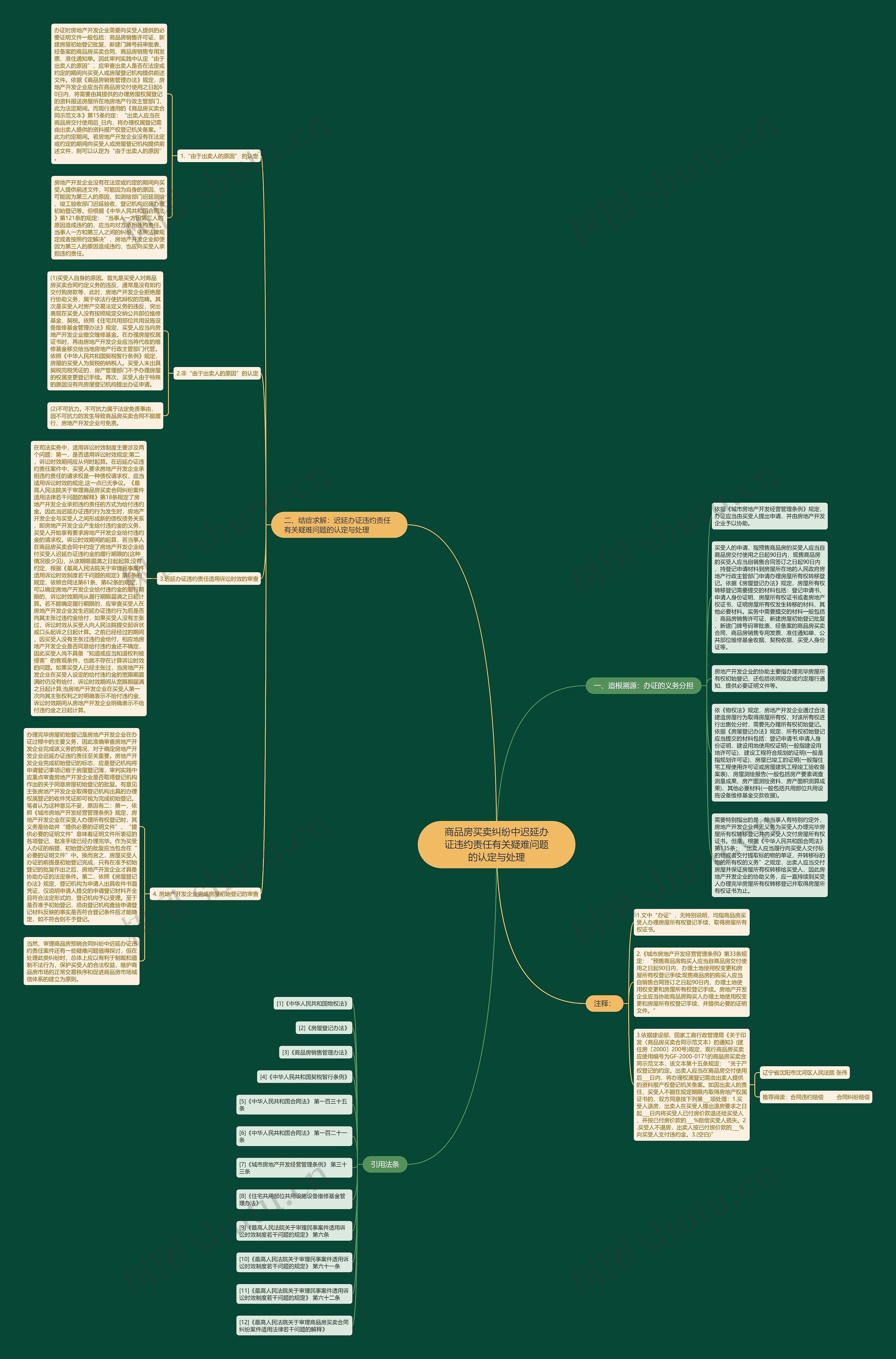 商品房买卖纠纷中迟延办证违约责任有关疑难问题的认定与处理思维导图