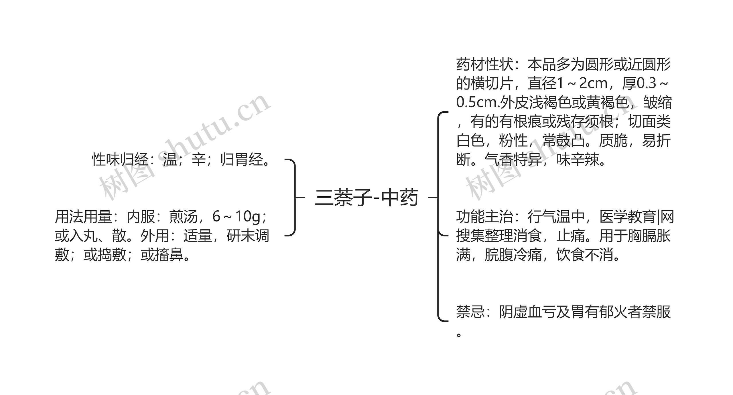 三萘子-中药 三萘子-中药