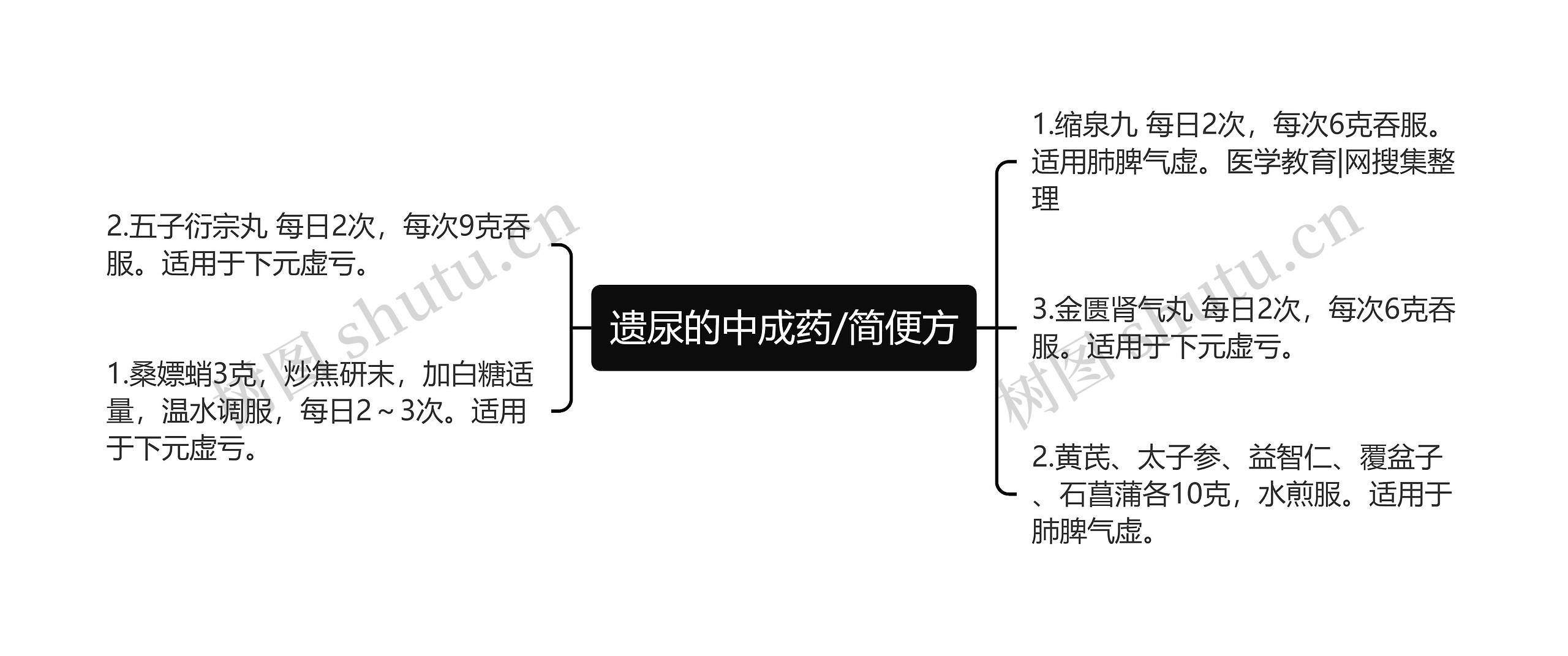 遗尿的中成药/简便方