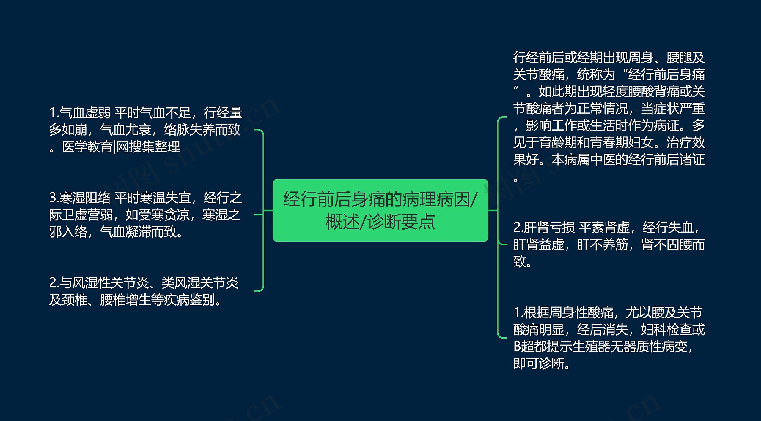 经行前后身痛的病理病因/概述/诊断要点