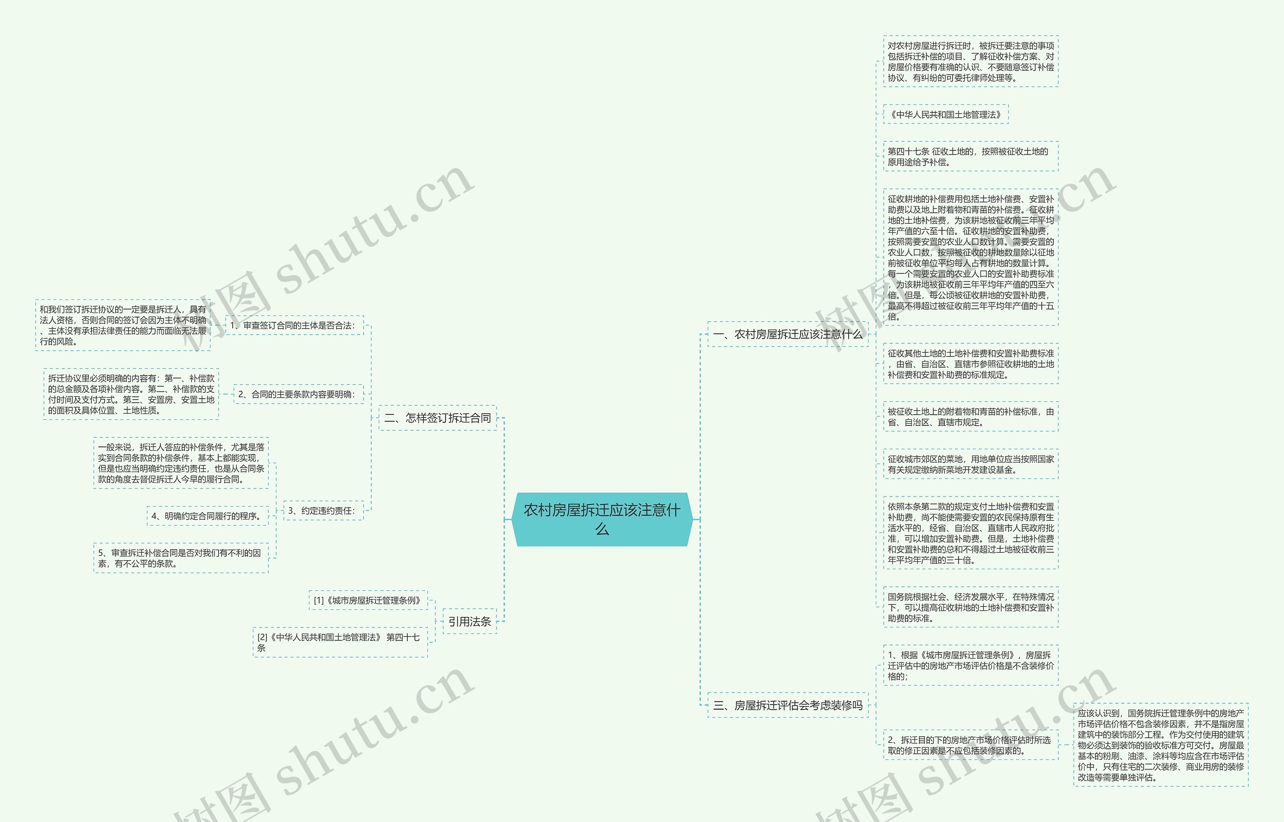 农村房屋拆迁应该注意什么思维导图