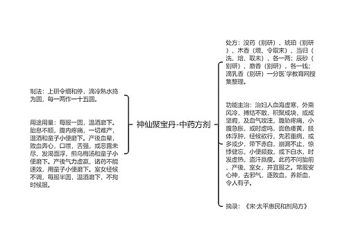 神仙聚宝丹-中药方剂