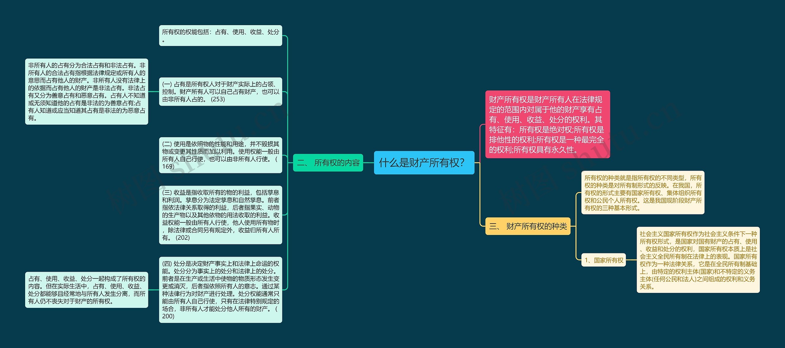 什么是财产所有权？