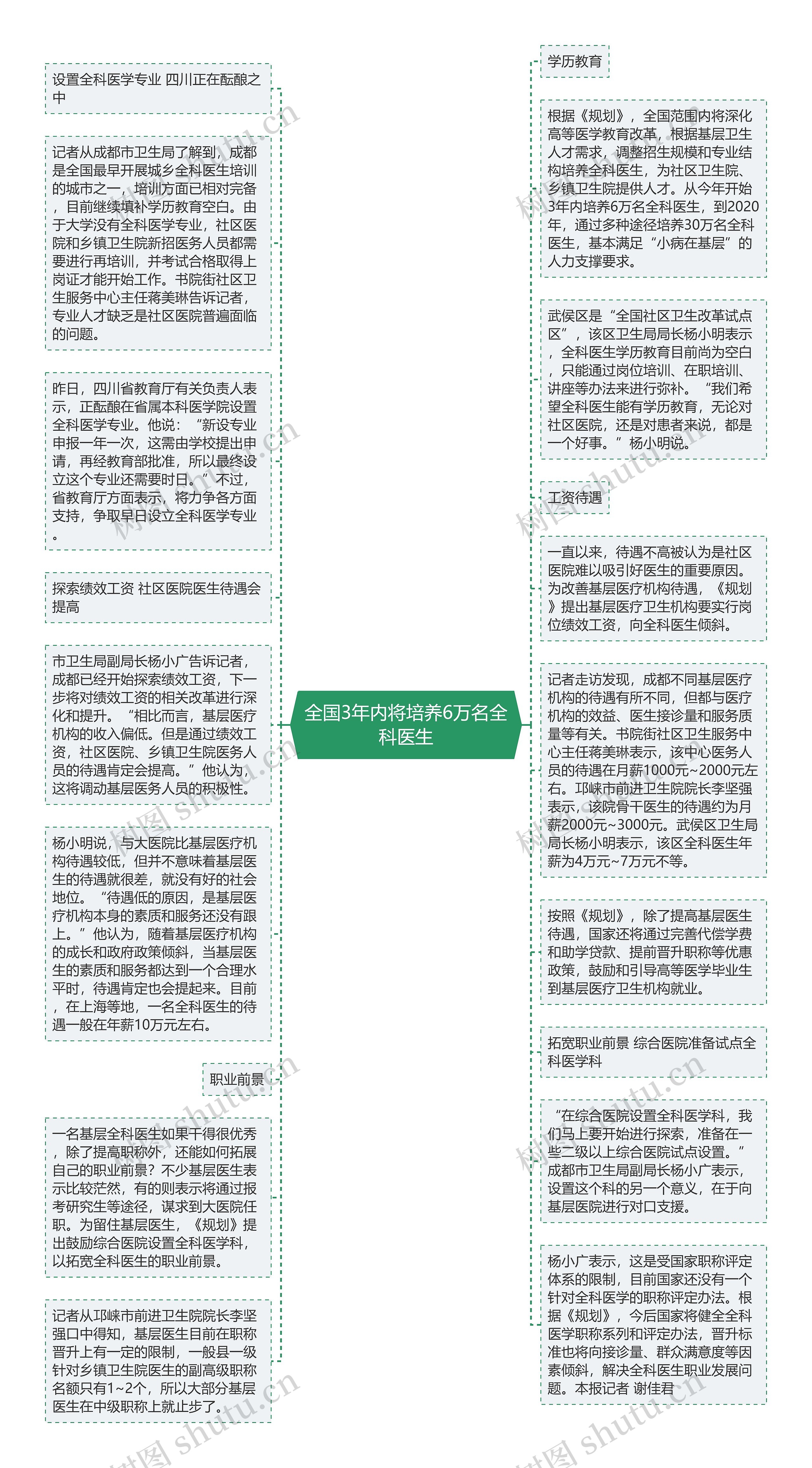 全国3年内将培养6万名全科医生