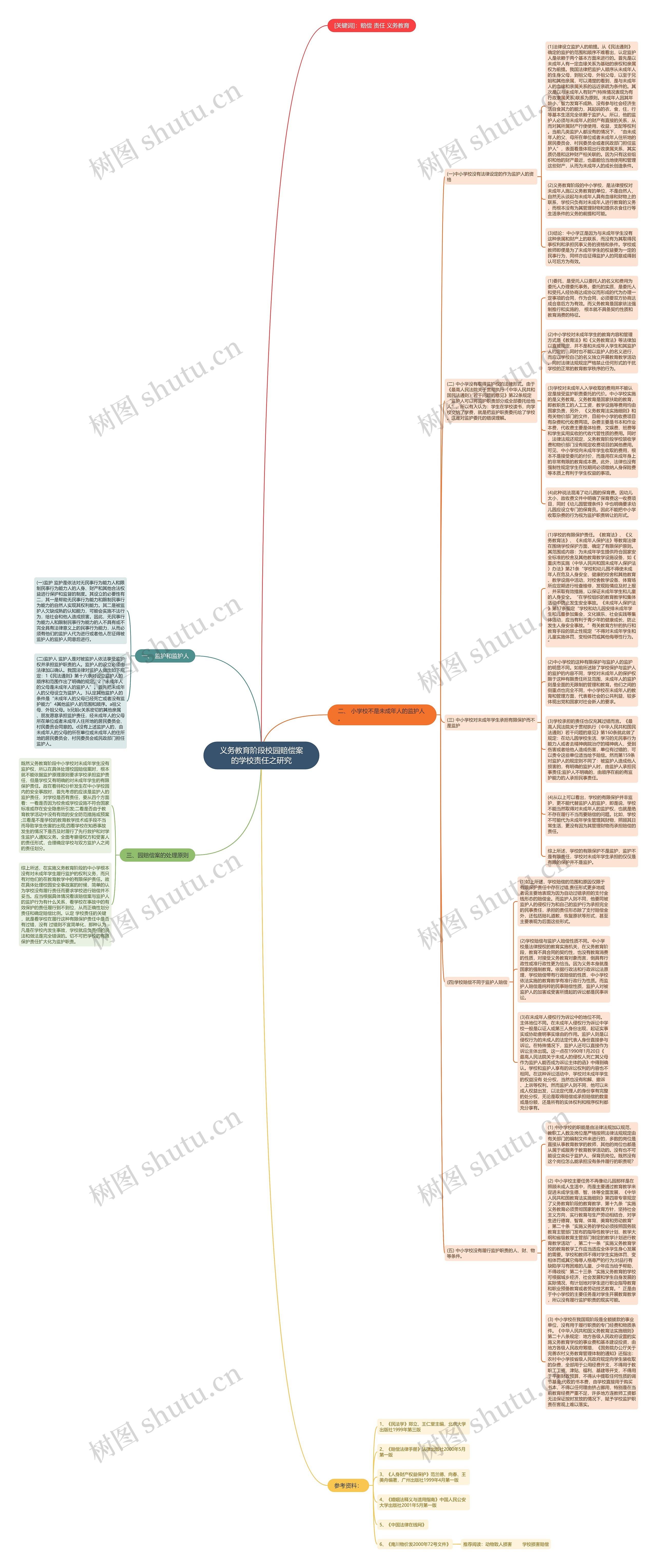 义务教育阶段校园赔偿案的学校责任之研究思维导图