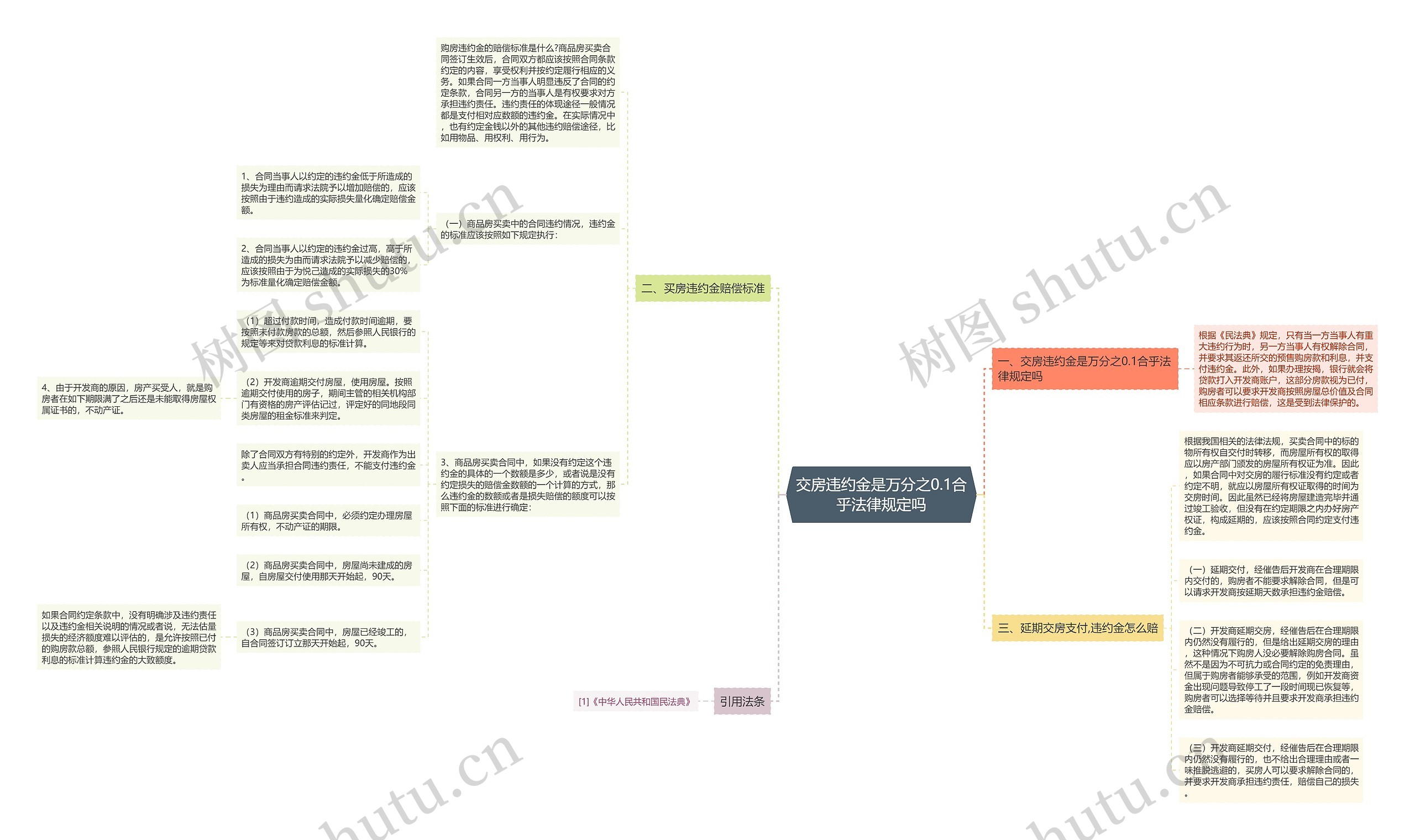 交房违约金是万分之0.1合乎法律规定吗 交房违约金是万分之0.1合乎法律规定吗