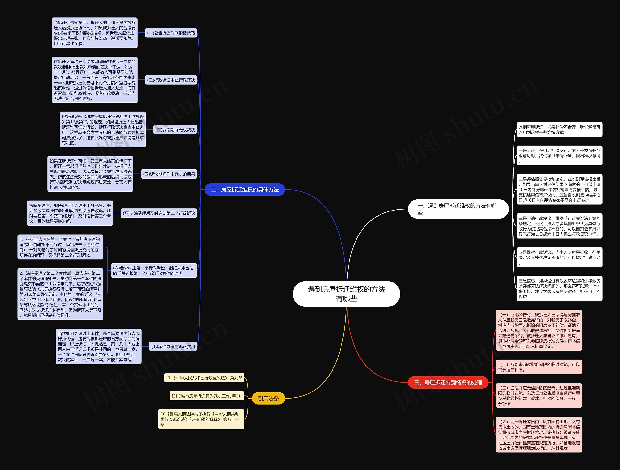 遇到房屋拆迁维权的方法有哪些思维导图