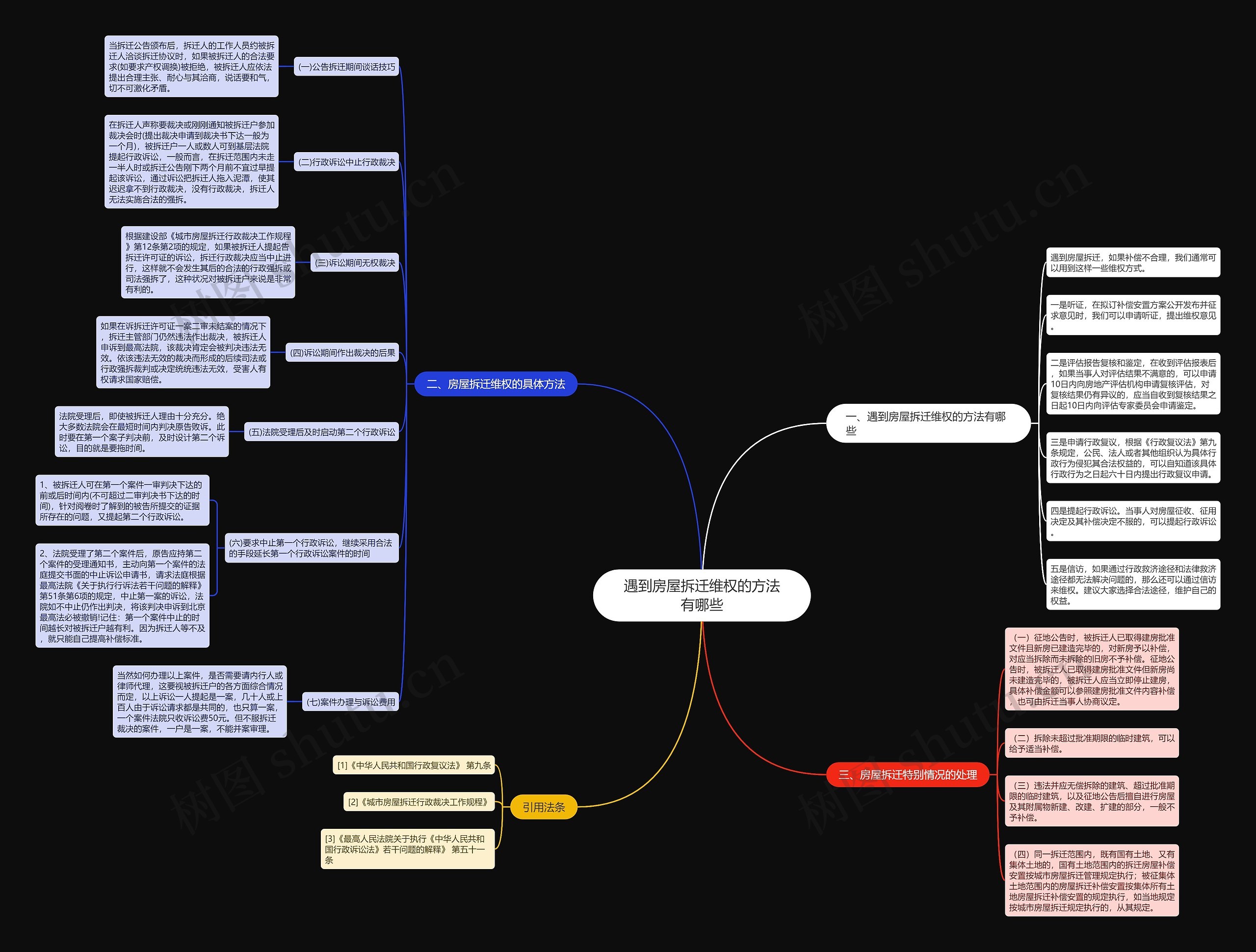 遇到房屋拆迁维权的方法有哪些 遇到房屋拆迁维权的方法有哪些