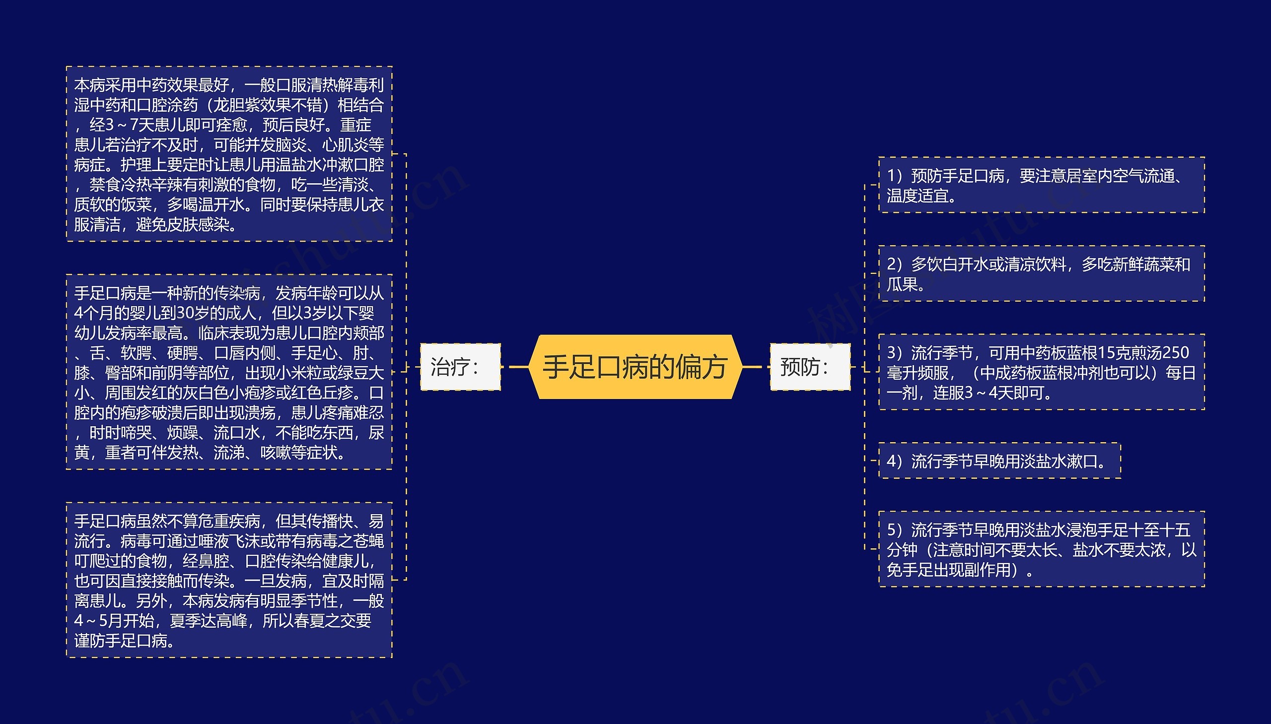 手足口病的偏方