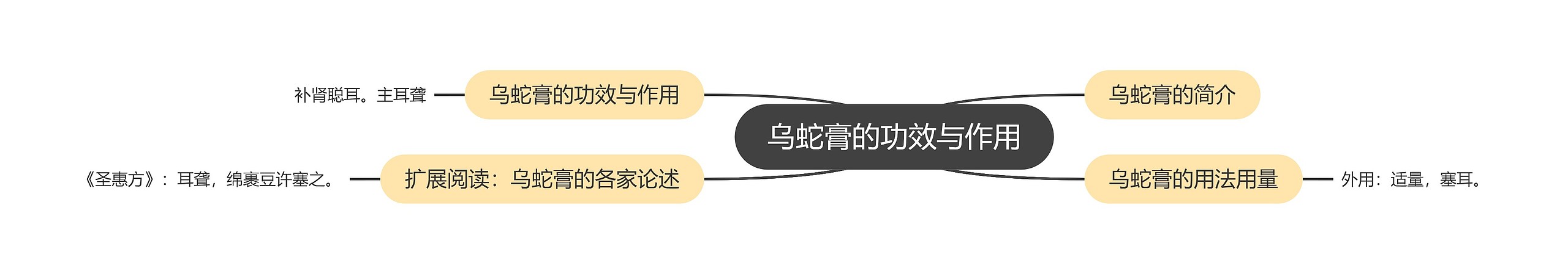 乌蛇膏的功效与作用 乌蛇膏的功效与作用