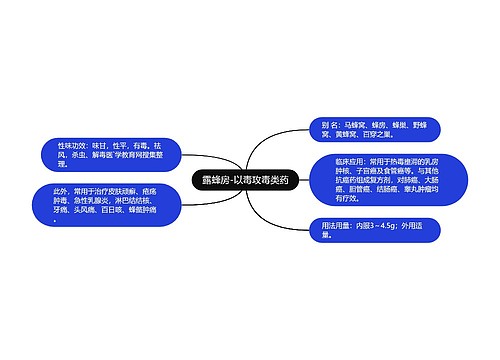 露蜂房-以毒攻毒类药