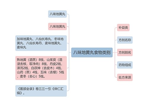 八味地黄丸食物类别