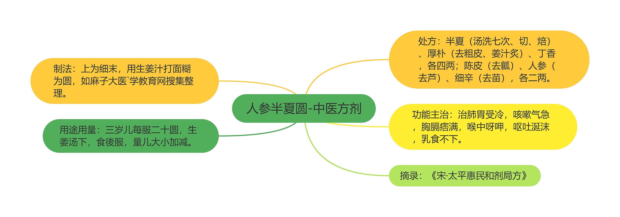 人参半夏圆-中医方剂 人参半夏圆-中医方剂