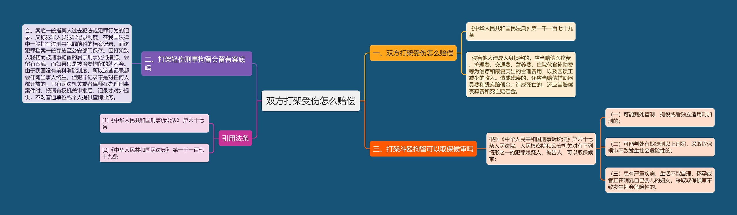 双方打架受伤怎么赔偿