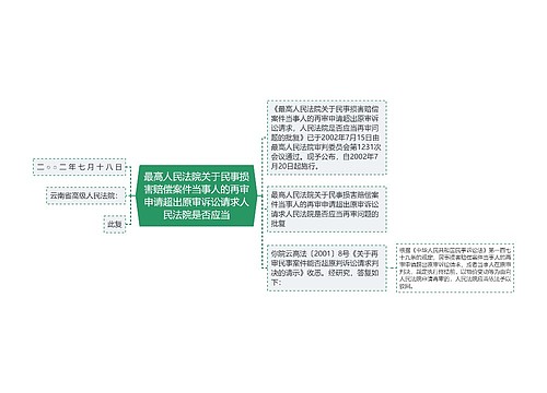 最高人民法院关于民事损害赔偿案件当事人的再审申请超出原审诉讼请求人民法院是否应当