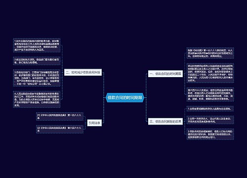 借款合同的时间期限