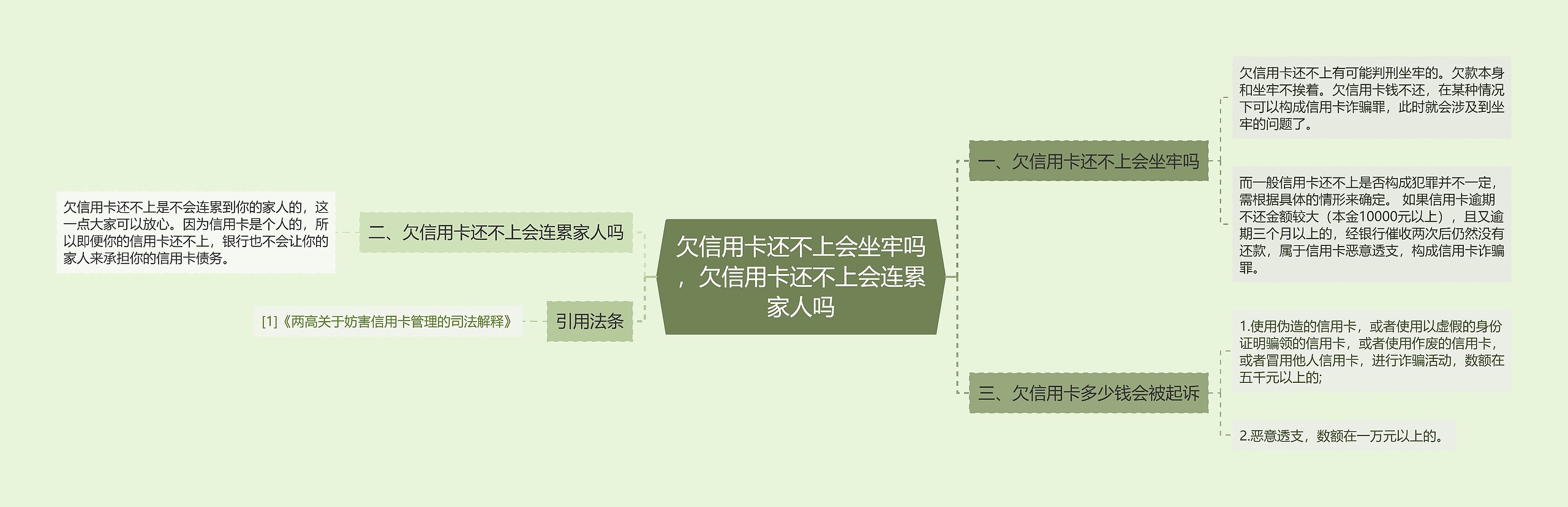 欠信用卡还不上会坐牢吗，欠信用卡还不上会连累家人吗