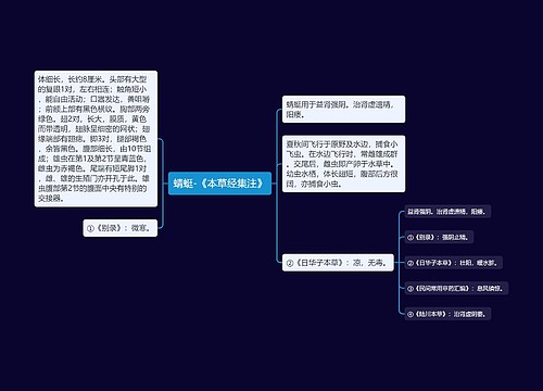 蜻蜓-《本草经集注》