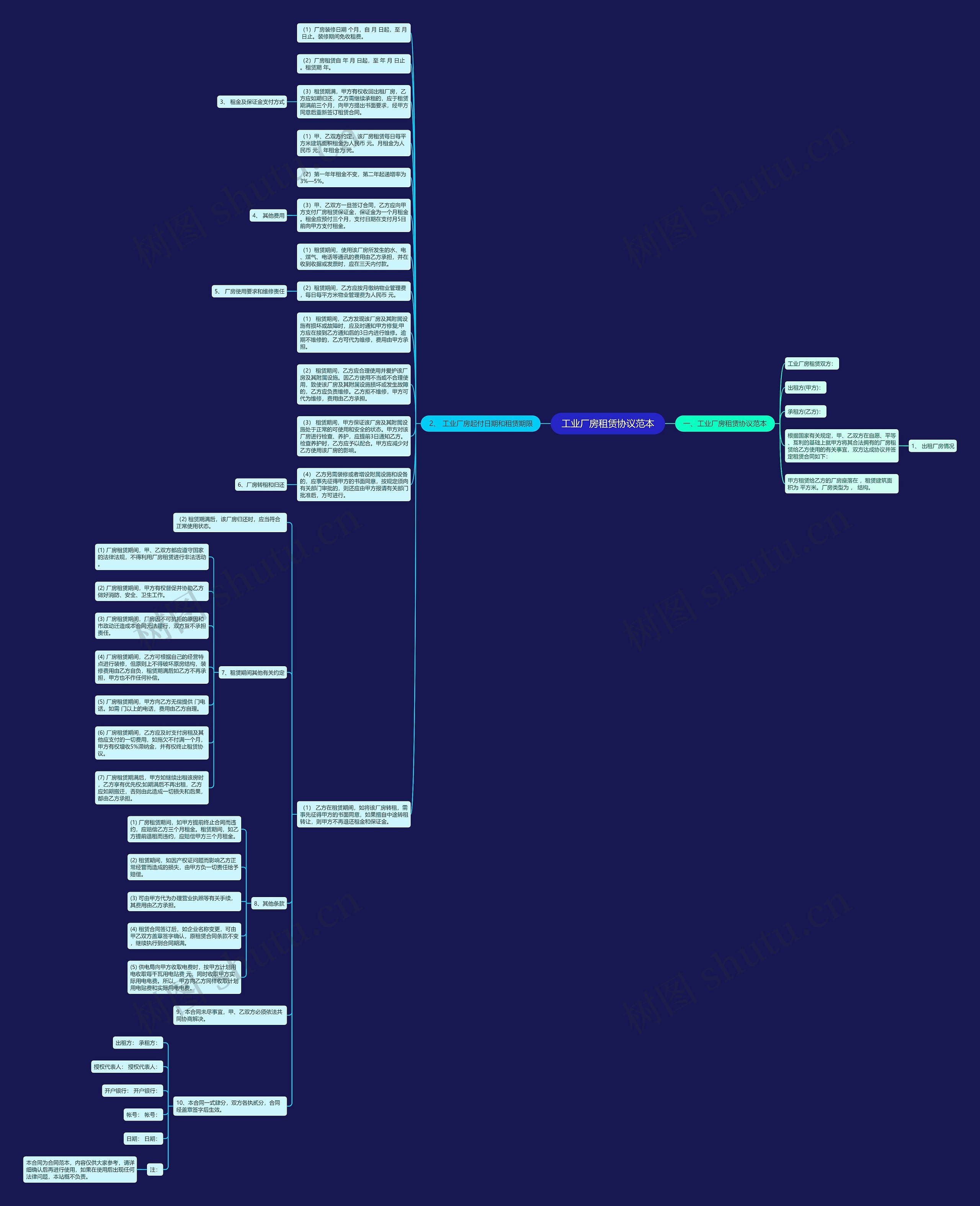 工业厂房租赁协议范本思维导图