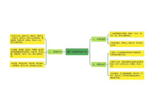 鹅口疮其他疗法