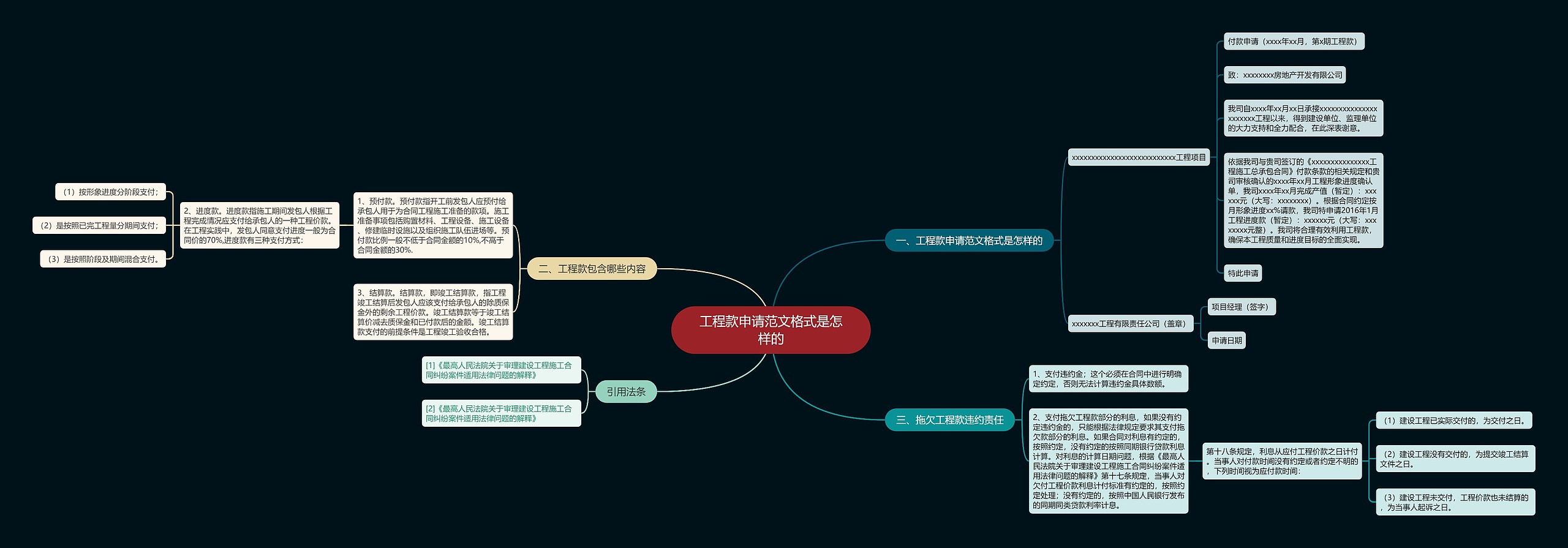 工程款申请范文格式是怎样的思维导图