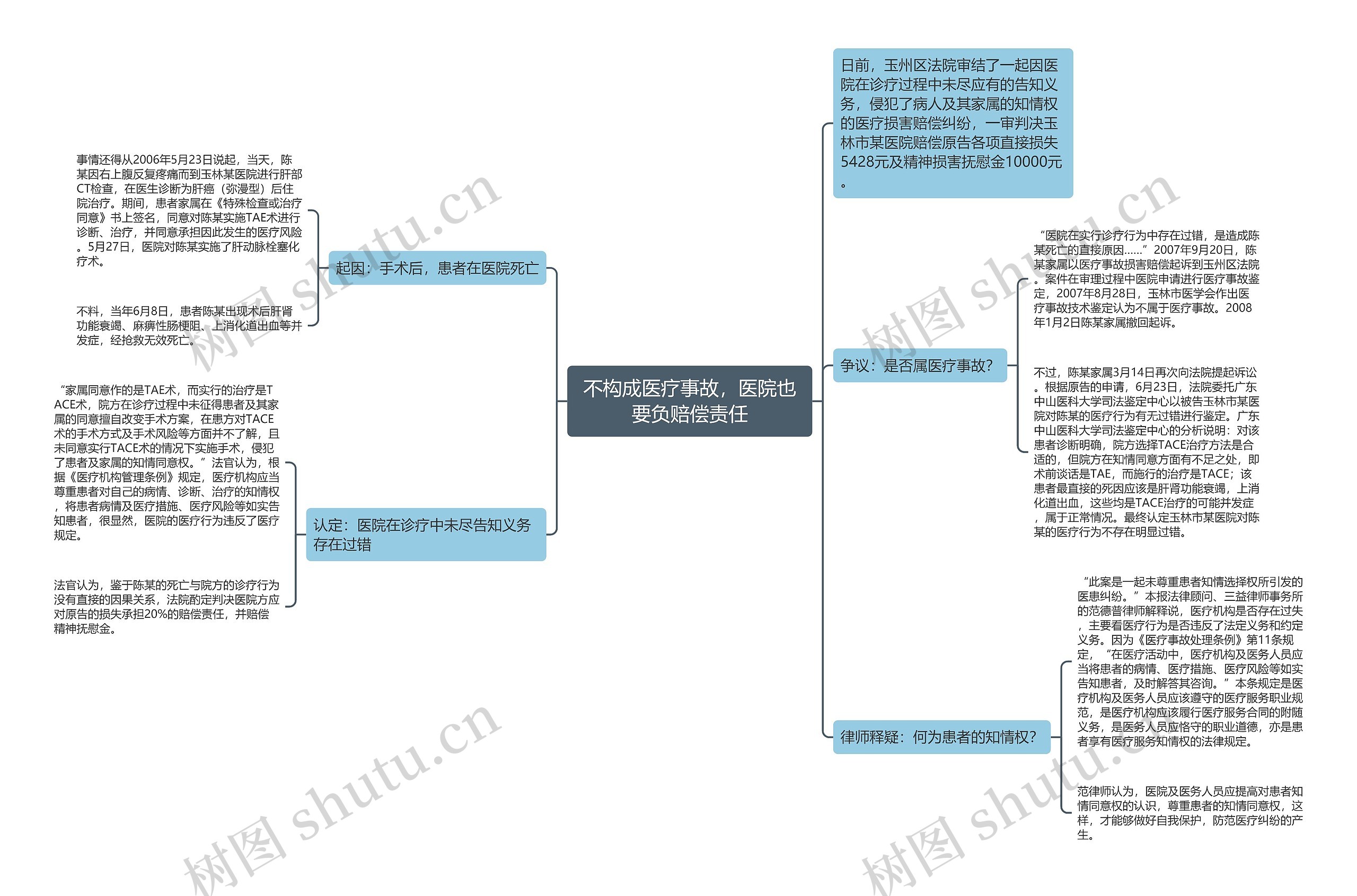 不构成医疗事故，医院也要负赔偿责任思维导图