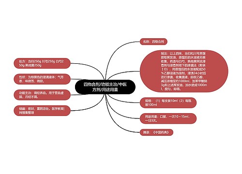 四物合剂/功能主治/中医方剂/用途用量