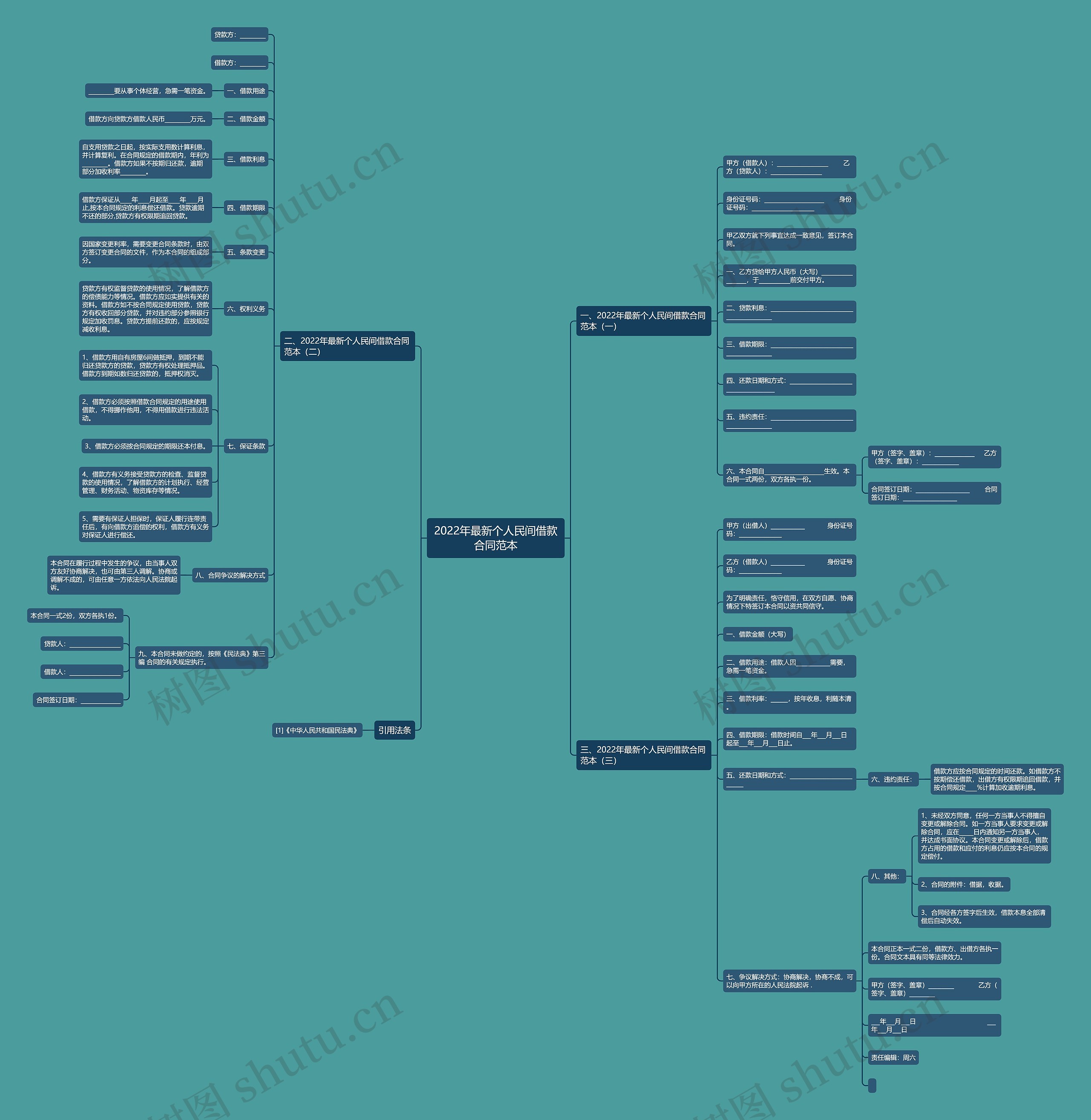 2022年最新个人民间借款合同范本思维导图
