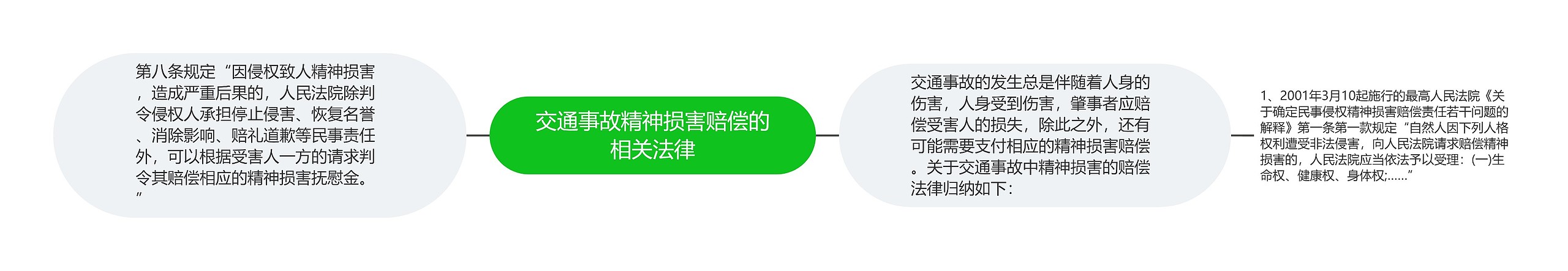 交通事故精神损害赔偿的相关法律