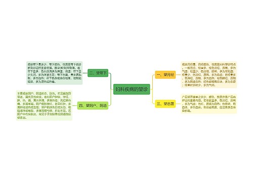 妇科疾病的望诊